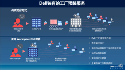 戴爾攜手VMware 讓混合辦公“夢想照進(jìn)現(xiàn)實(shí)”